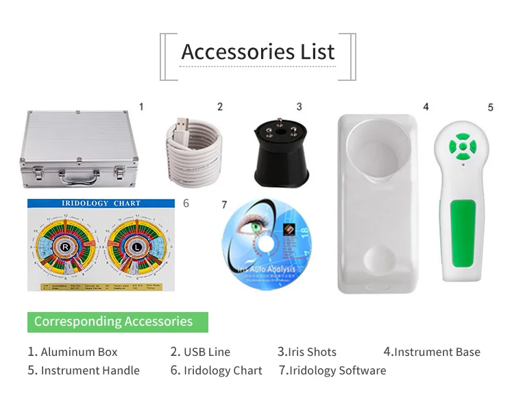 Sistema óptico del iriscope con detalle de sensor CCD y lente