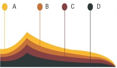 guía visual de interpretación de colores en iris según bernard jensen